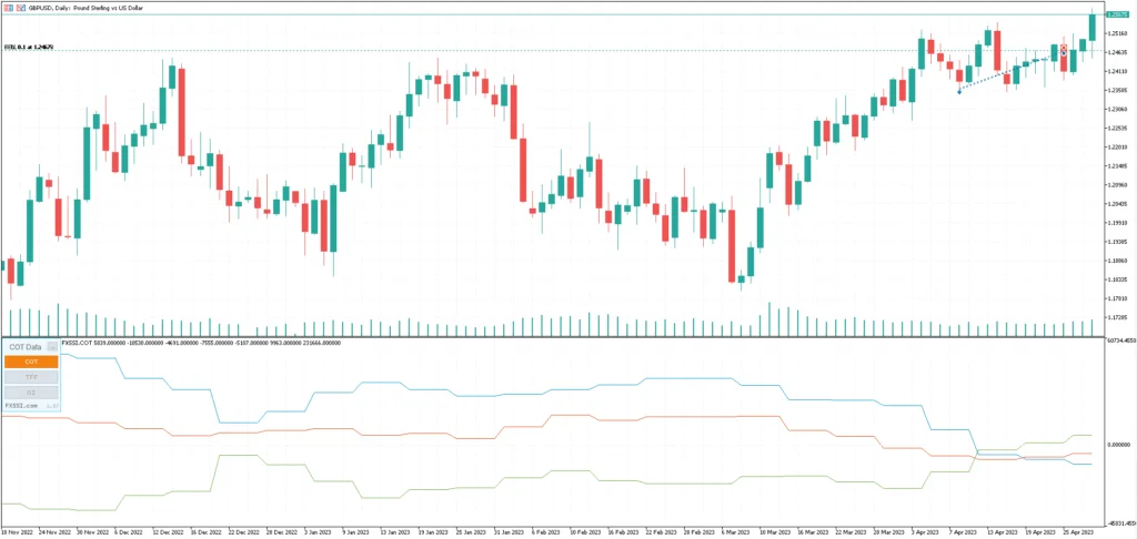 FXSSI COT Indicator FREE Download ForexCracked.com