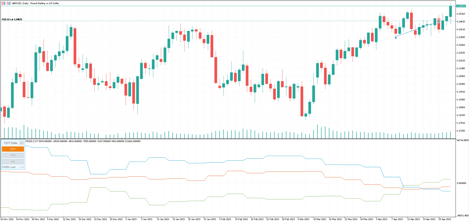 Commitment of Traders - COT Indicator MT4/MT5 FREE Download - ForexCracked