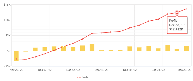 FireStorm Odin FREE Download ForexCracked.com