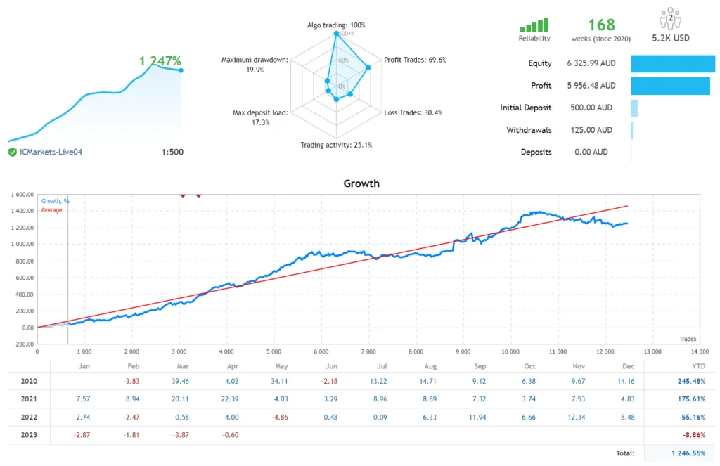 Ultimate Forex Expert Advisor V1.81 FREE Download [Update] - ForexCracked