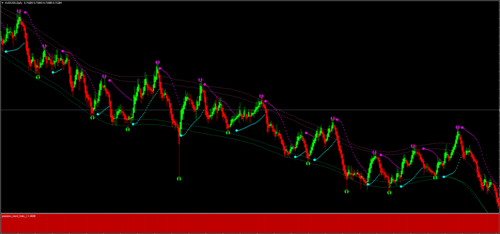 Forex Hedge Strategy FREE Download ForexCracked.com