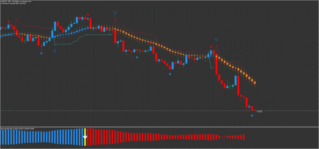 Forex System MT5 FREE Download ForexCracked.com
