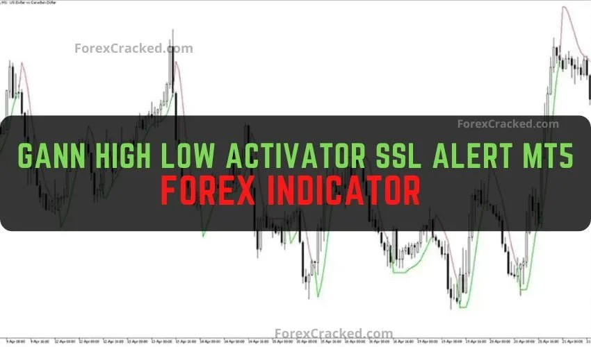 Forexcracked.com Gann High Low Activator SSL Alert mt5 Forex Indicator Free Download