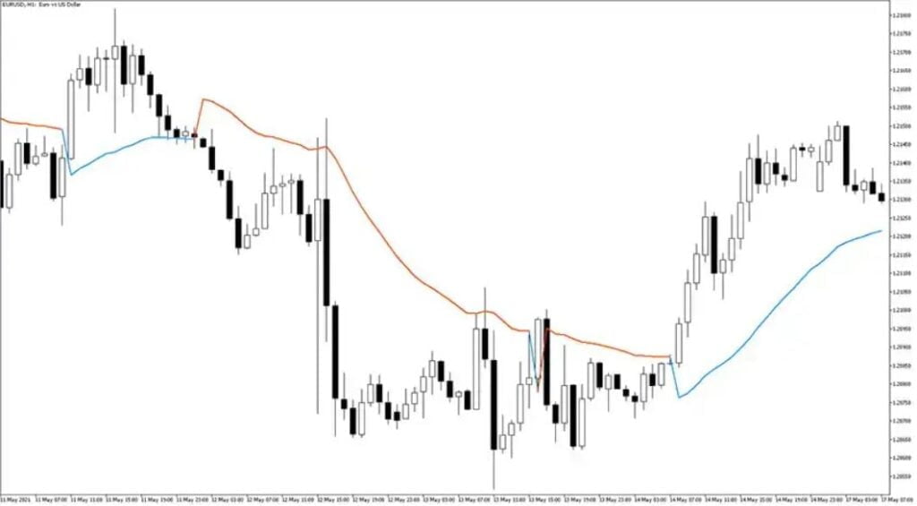 Gann High Low Activator SSL Alert MT5 Forex Indicator Free Download