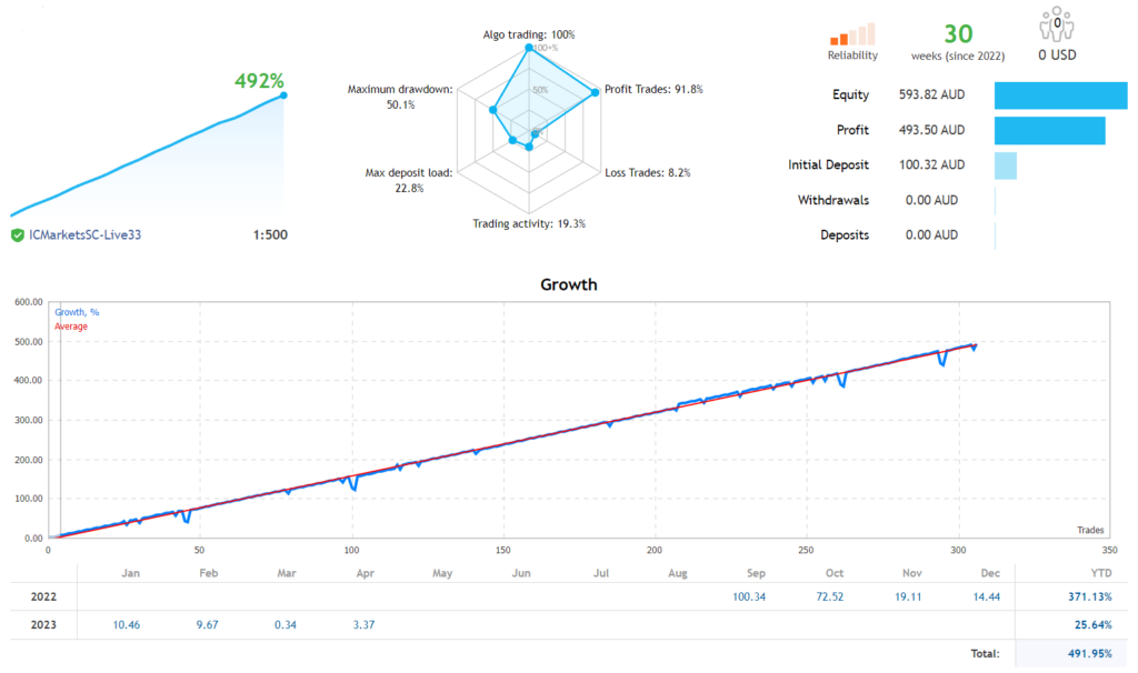 Gold Forex Robot FREE Download ForexCracked.com