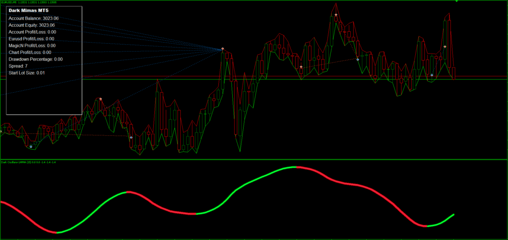 Highly Customizable EA FREE Download ForexCracked.com