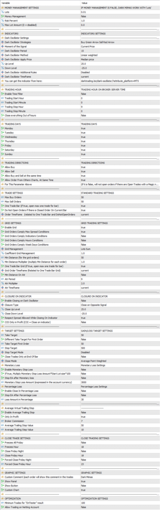 Highly Customizable Robot FREE Download ForexCracked.com