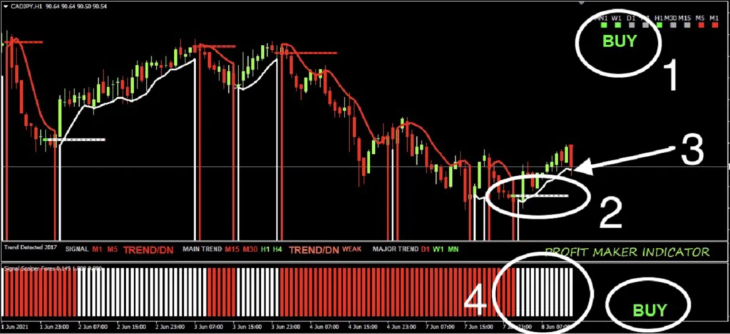 Indicator System MT4 Buy FREE Download ForexCracked.com