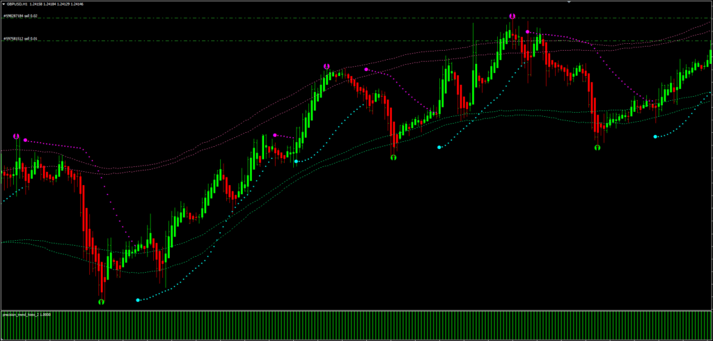 MT4 Hedge Strategy FREE Download ForexCracked.com