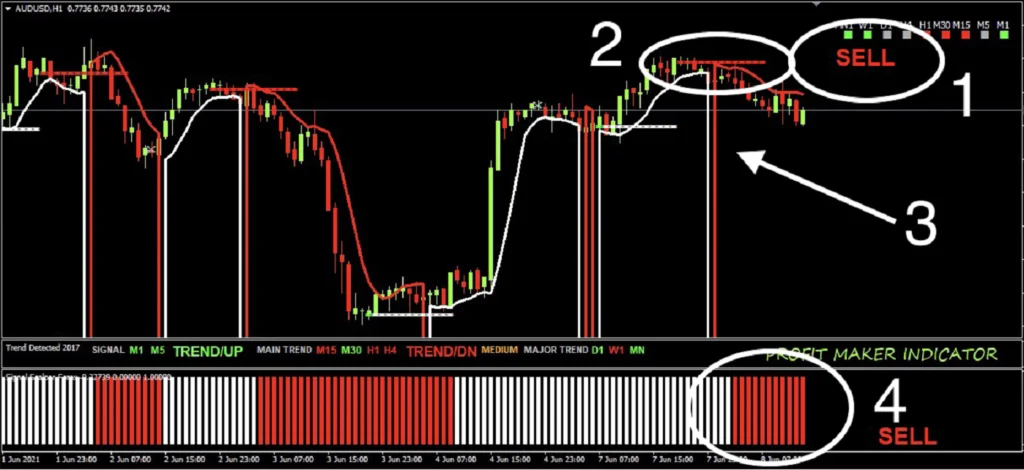 MT4 Indicator System SELL FREE Download ForexCracked.com