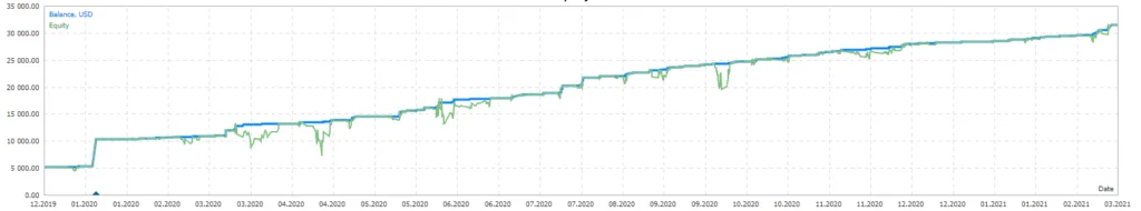 NorthEastWay MT5 FREE Download ForexCracked.com