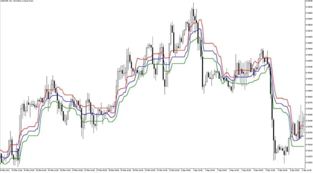 Point of Balance MT5 Forex Indicator Free Download