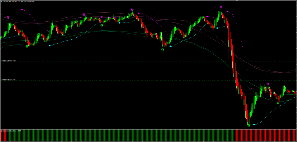 Precision Long Trend FREE Download ForexCracked.com