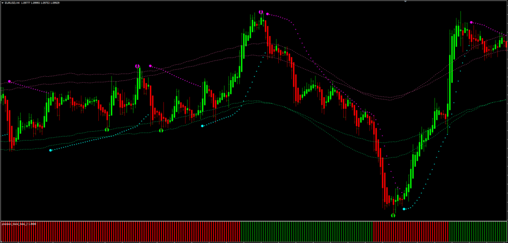 Precision Long Trend Strategy FREE Download ForexCracked.com