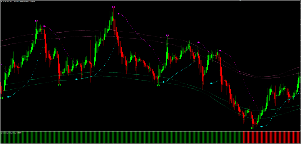 Precision Long Trend Trading System FREE Download ForexCracked.com