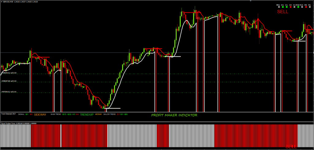 Profit MAKER Indicator FREE Download ForexCracked.com