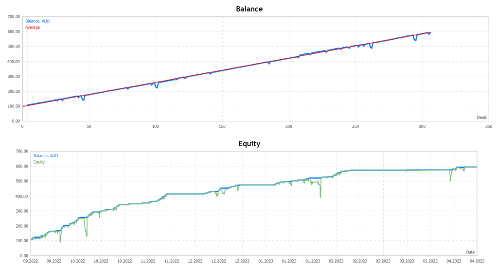 Profitable MT4 Robot FREE Download ForexCracked.com