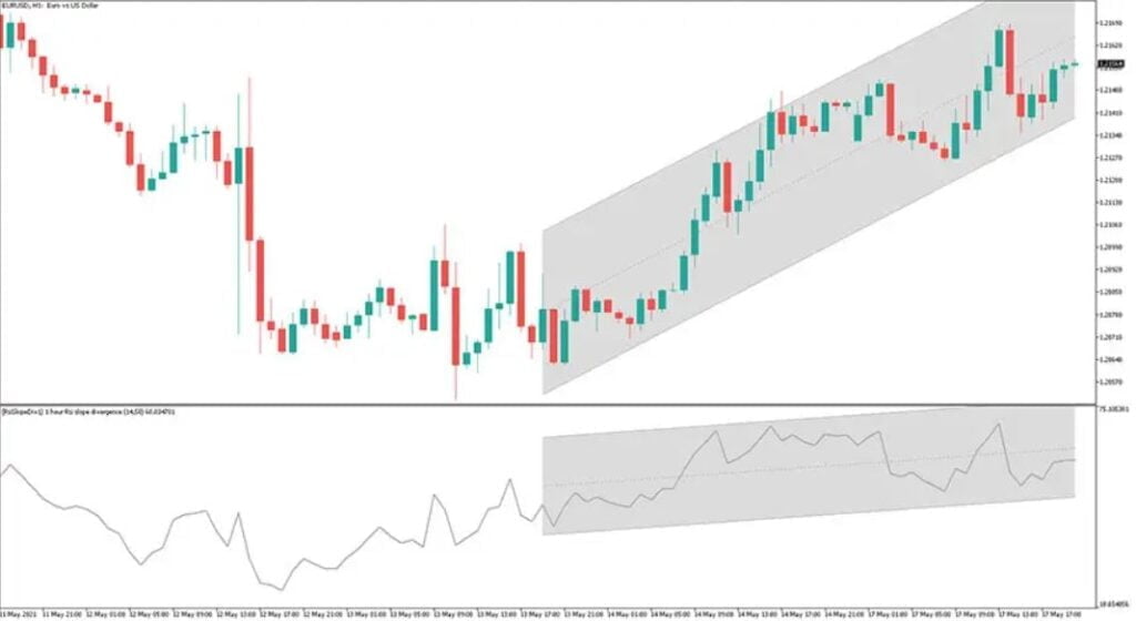 RSI Slope Divergence MT5 Forex Indicator Free Download