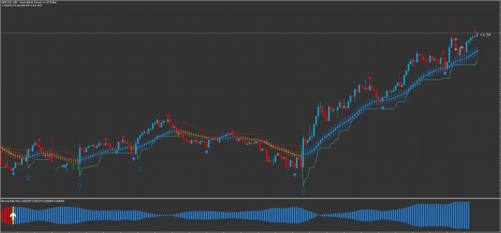 Spike Detector MT5 FREE Download ForexCracked.com