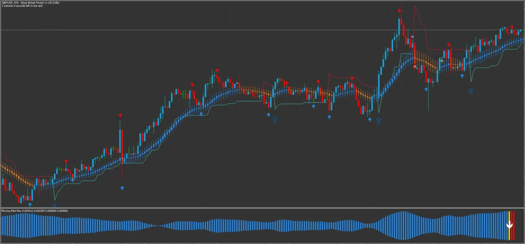 Spike Detector MT5 FREE Download ForexCracked.com