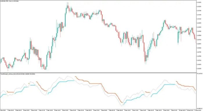 Trend Strength Mt5 Forex Indicator Free Download Forexcracked 8748