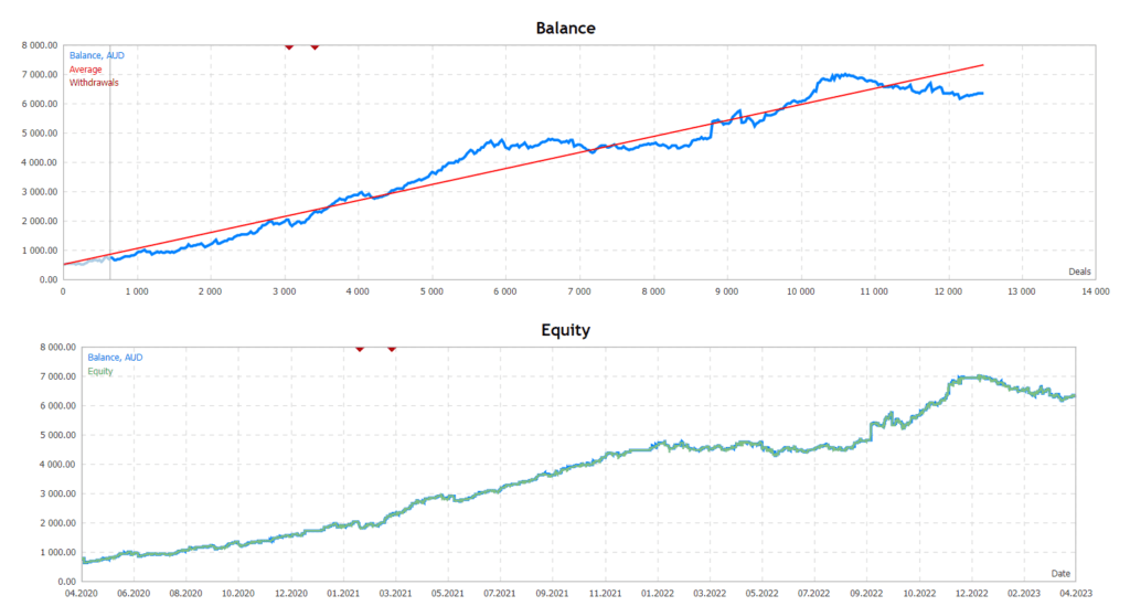 Ultimate Forex Robot FREE Download ForexCracked.com