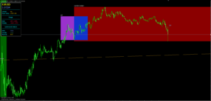 MDZ Price Action All-in-One Indicator MT4/MT5 FREE Download - ForexCracked