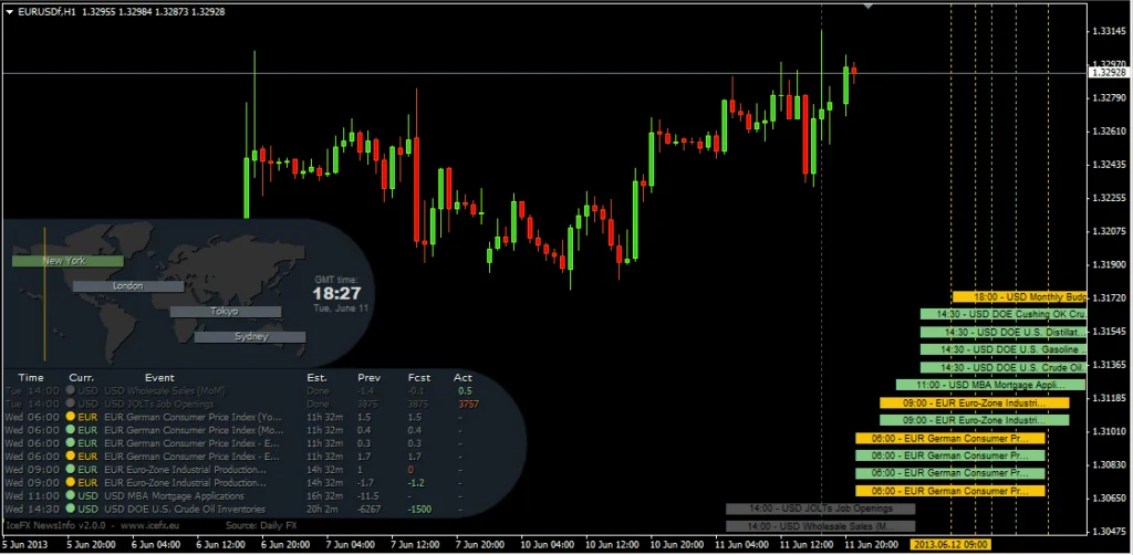 News Info Indicator with Auto News EA Stop MT4 FREE Download - ForexCracked