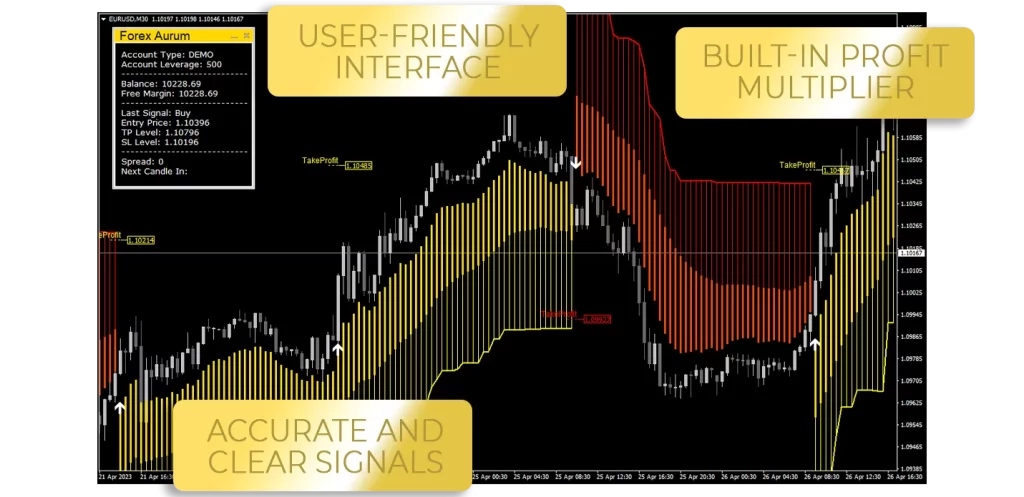 Forex Aurum Indicator ForexCracked.com