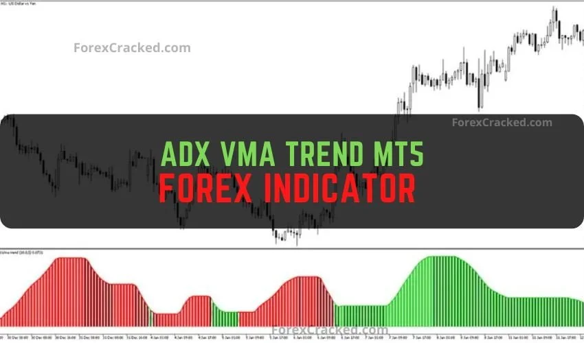 Forexcracked.com ADX VMA Trend mt5 Forex Indicator Free Download