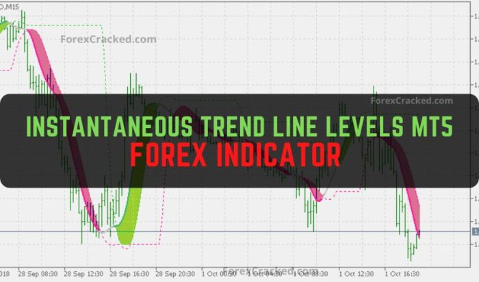 Instantaneous Trend Line Levels MT5 Forex Indicator Free Download ...