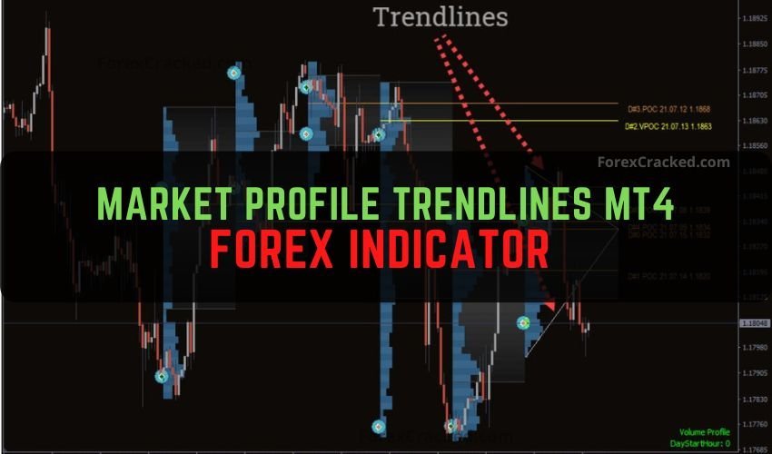 Forexcracked.com Market Profile Trendlines MT4 Forex Indicator Free Download