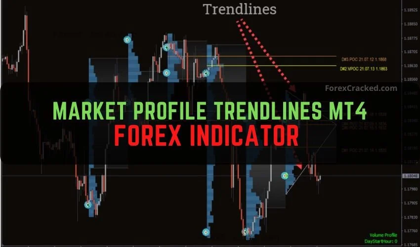 Forexcracked.com Market Profile Trendlines MT4 Forex Indicator Free Download