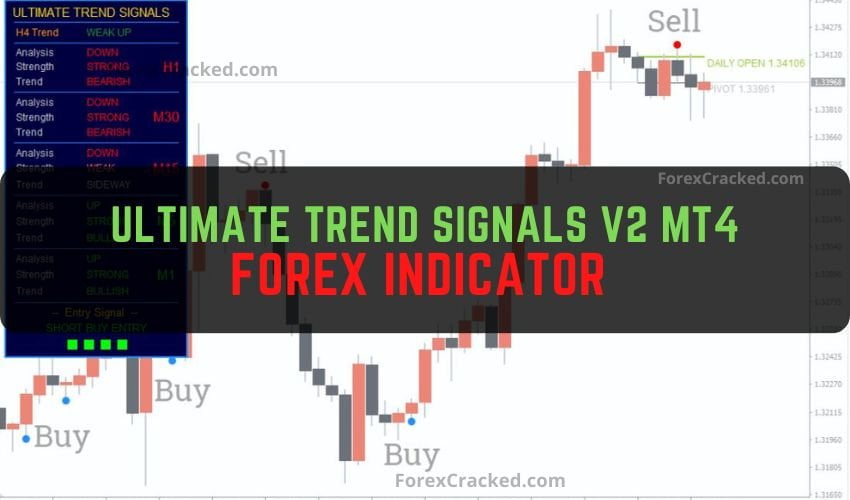 Forexcracked.com Ultimate Trend Signals V2 MT4 Forex Indicator Free Download