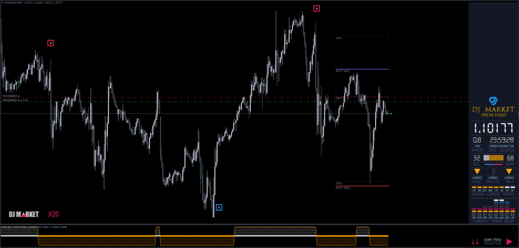 Gold Indicator FREE Download ForexCracked.com