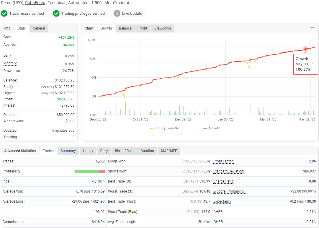 Robot for Gold Trading MT4 EA FREE Download - ForexCracked