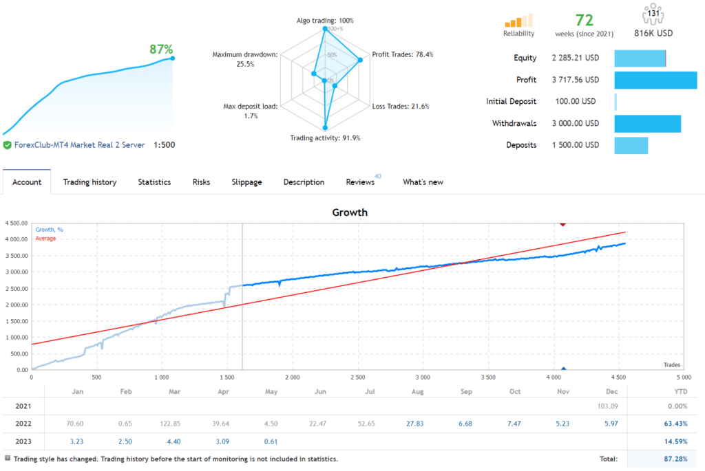 Greezly EA FREE Download ForexCracked.com