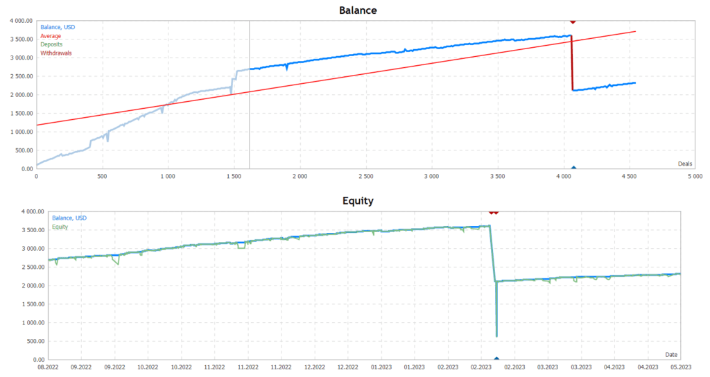 Greezly Pro EA FREE Download ForexCracked.com