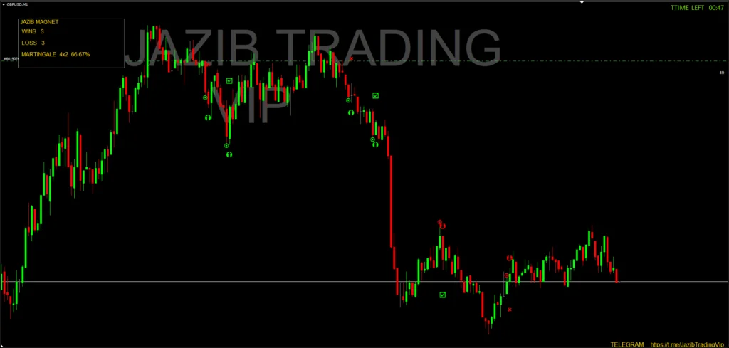 Jazib Magnet Indicator FREE Download ForexCracked.com