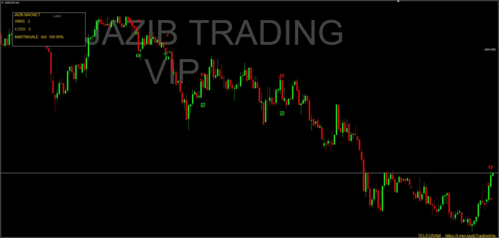 Jazib Trading Indicator FREE Download ForexCracked.com