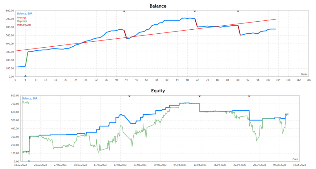 MT4 Bot FREE Download ForexCracked.com