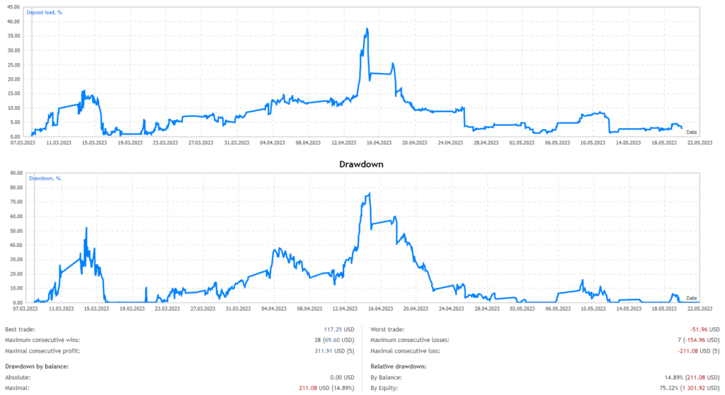 Prop Firm EA FREE Download ForexCracked.com