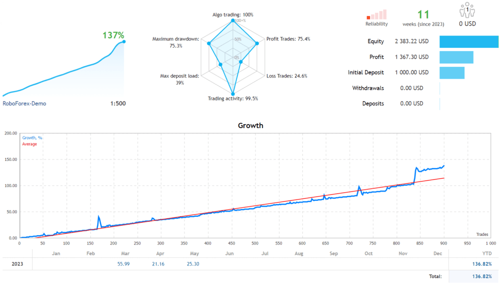 Prop Firm Robot FREE Download ForexCracked.com