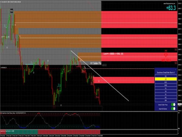 ZeusArrow Order Block Indicator FREE Download - ForexCracked