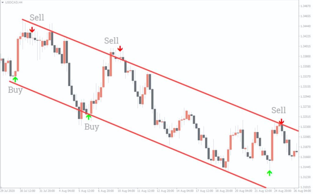 Super Arrow MT4 Forex Indicator