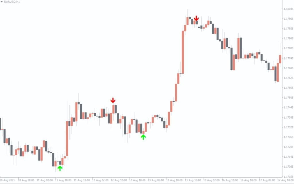 Super Arrow MT4 Forex Indicator Free Download