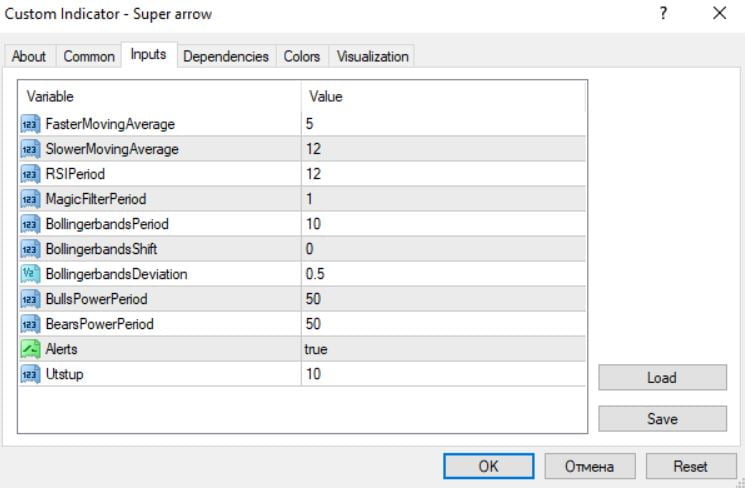 Super Arrow MT4 Forex