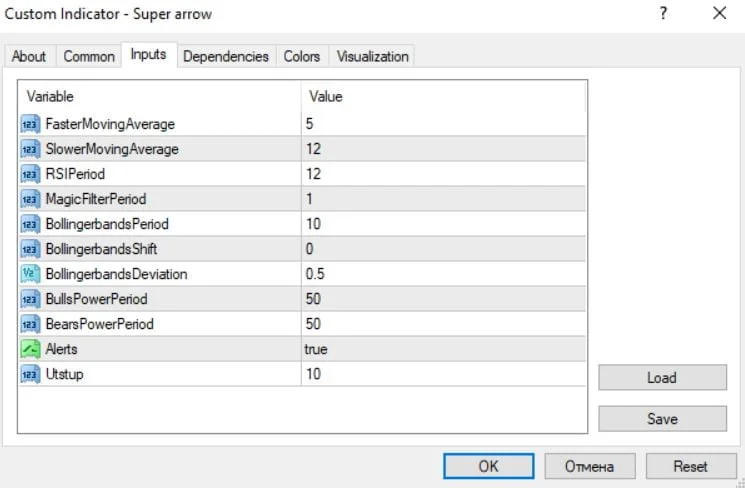 Super Arrow MT4 Forex