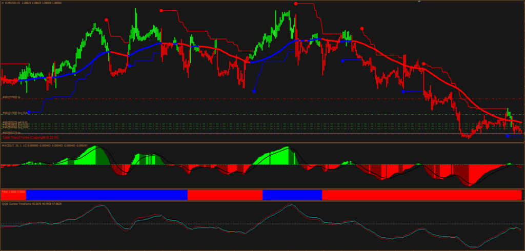 Total Trend Forex System FREE Download ForexCracked.com