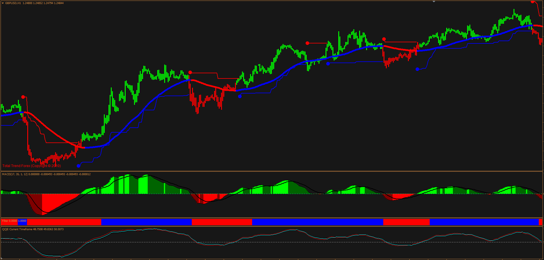 Total Trend Trading System FREE Download - ForexCracked